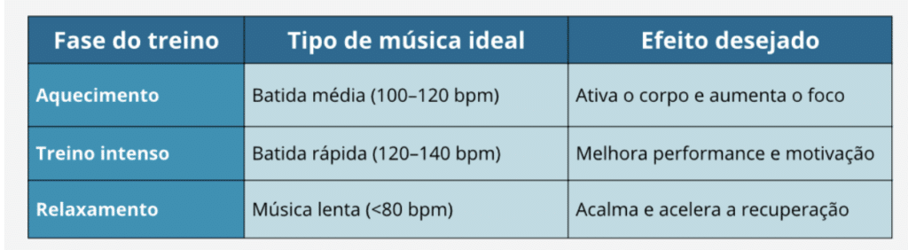 treino e musica